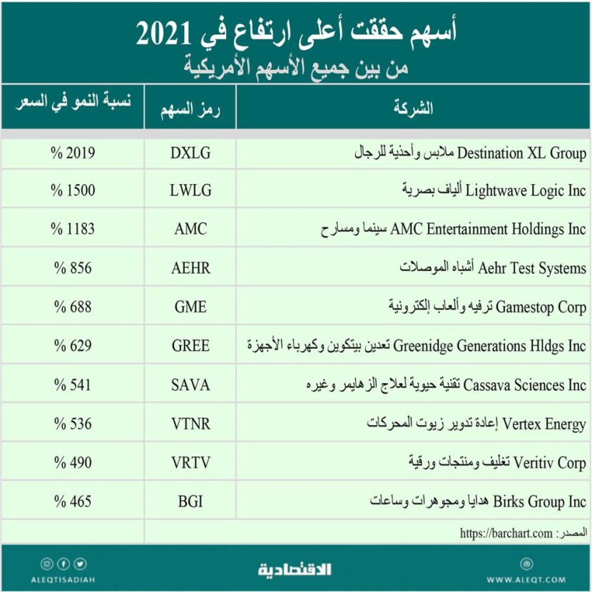 الأصول والأسهم والدولار .. من الرابح الأكبر ؟