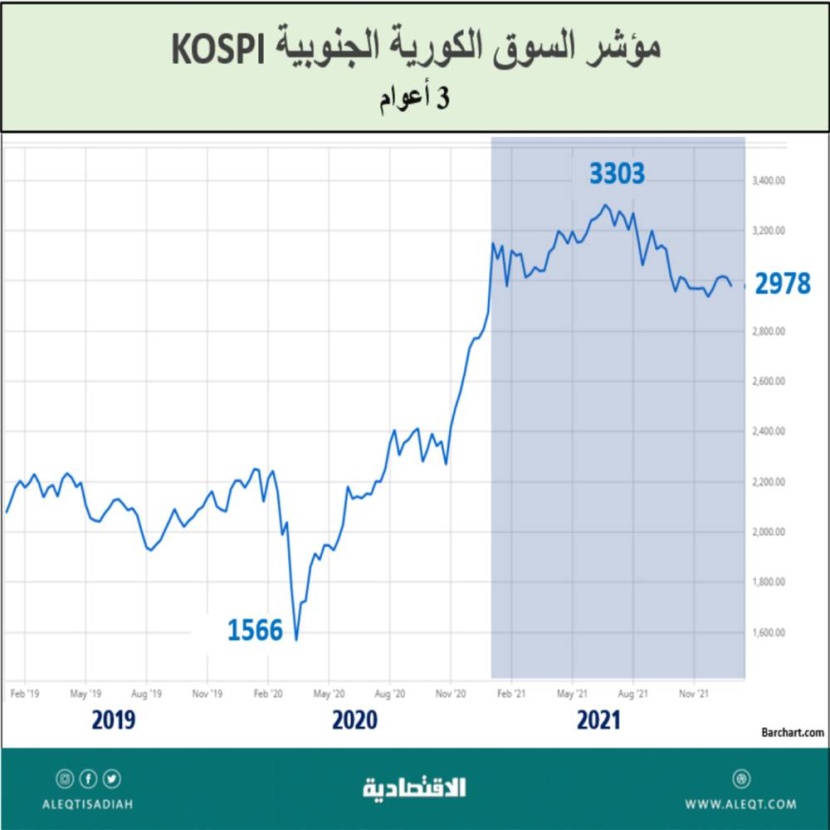 الأصول والأسهم والدولار .. من الرابح الأكبر ؟