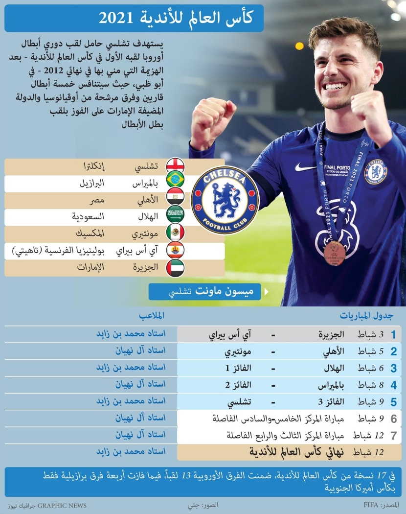 كأس العالم للأندية 2021