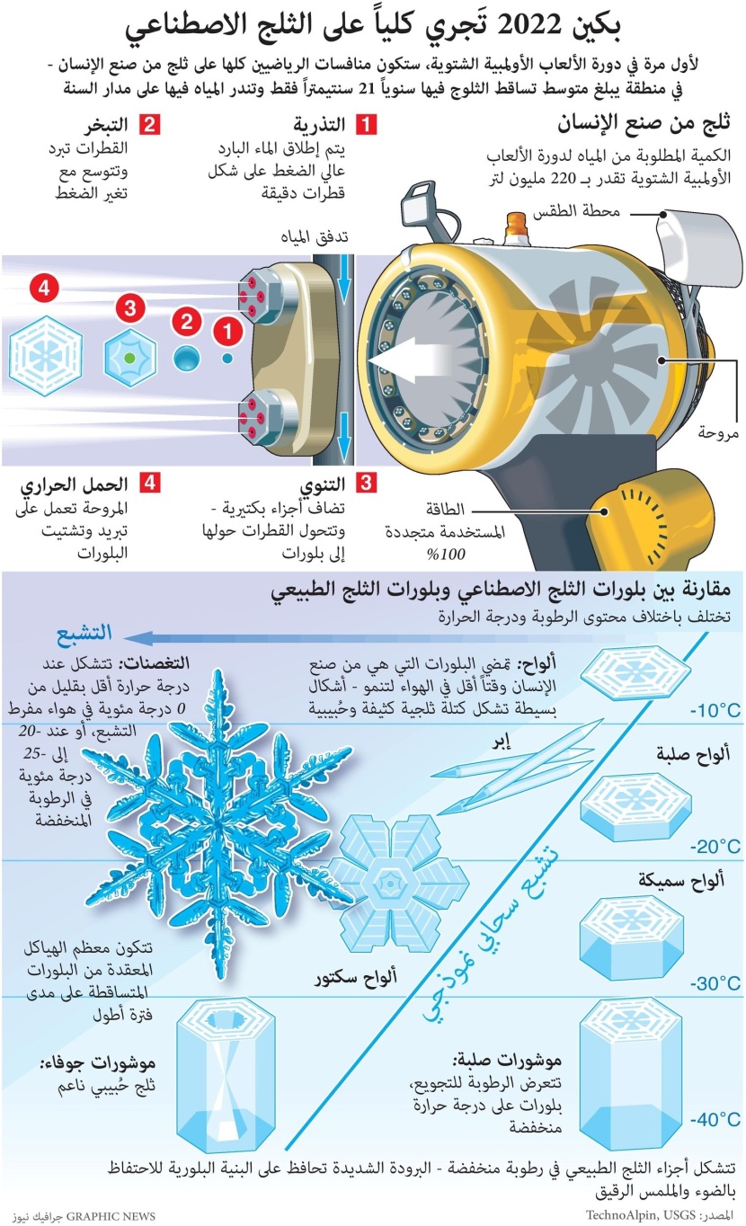 أولمبياد بكين 2022 تجري كليا على الثلج الاصطناعي