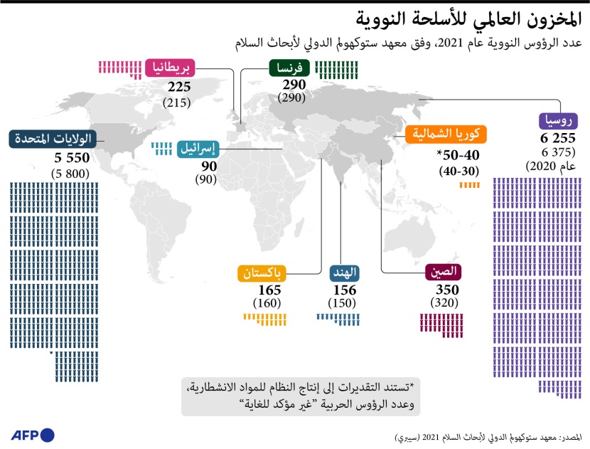 5 قوى نووية عالمية تتعهد بمنع انتشار الأسلحة الذرية