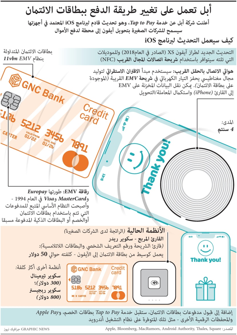 "أبل" تعمل على تغيير طريقة الدفع ببطاقات الائتمان
