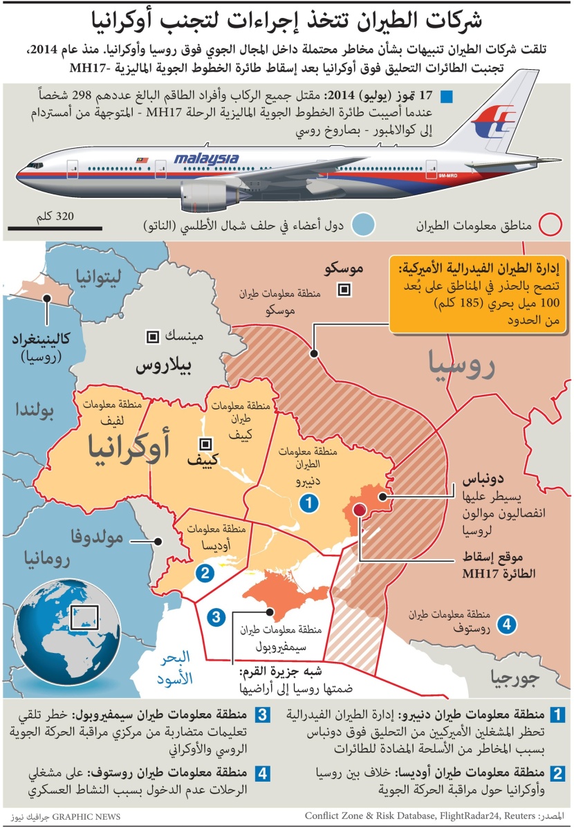 شركات الطيران تتجنب الأجواء الأوكرانية