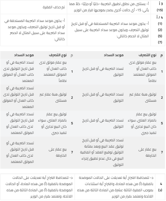 دخول التعديلات على ضريبة التصرفات العقارية حيز التنفيذ