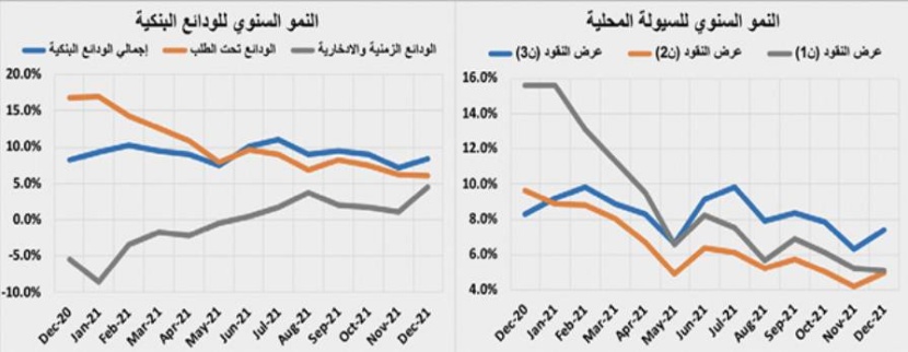 بضغط من القطاع التجاري .. انخفاض قيمة صفقات السوق العقارية 13.3 %