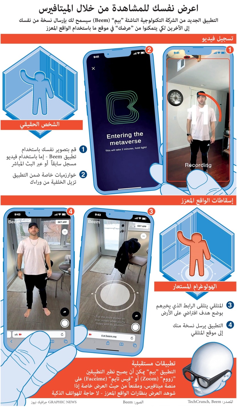 أعرض نفسك للمشاهدة من خلال الميتافيرس
