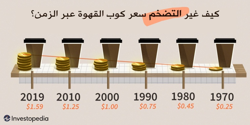 الاحتياطي الفيدرالي يواجه خيارات أشبه بتحديات السبعينيات