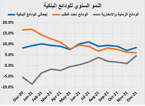 انخفاض قيمة صفقات السوق العقارية 29.3 % خلال أسبوع