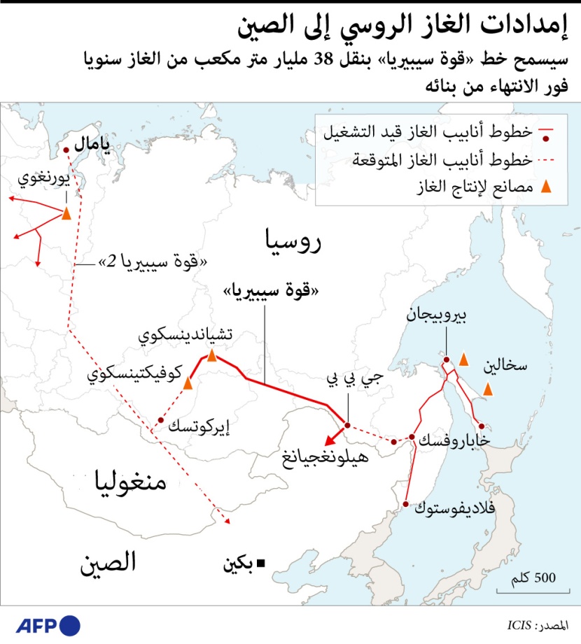 بناء خط لنقل الغاز الروسي إلى الصين