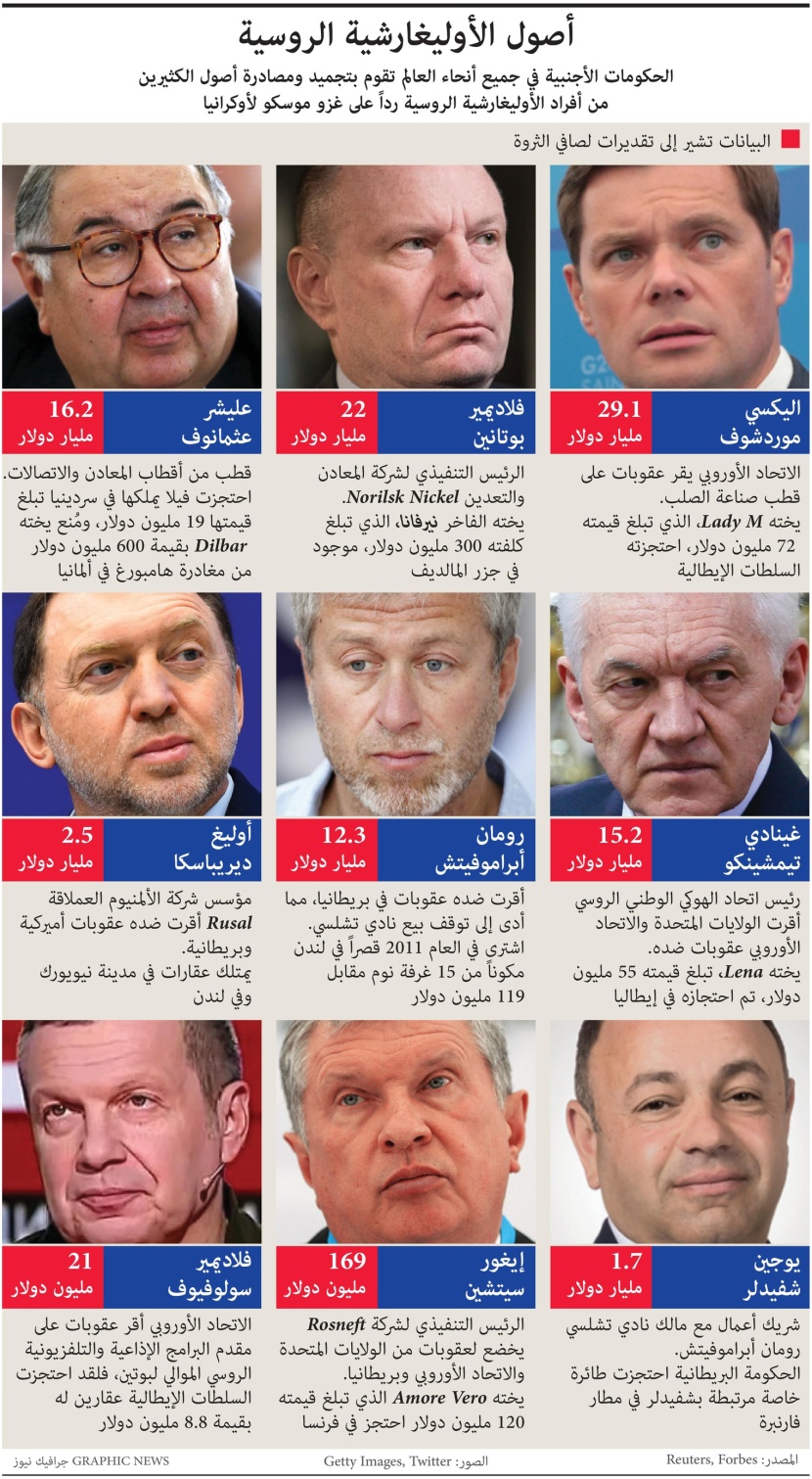 عقوبات غربية بحق 9 أثرياء روس
