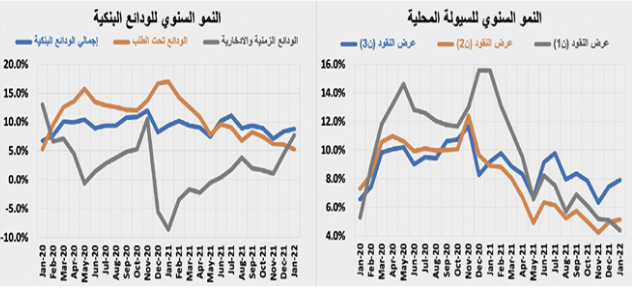 تراجع قيمة الصفقات العقارية 21.1 % .. فقدت 1.2 مليار ريال في أسبوع