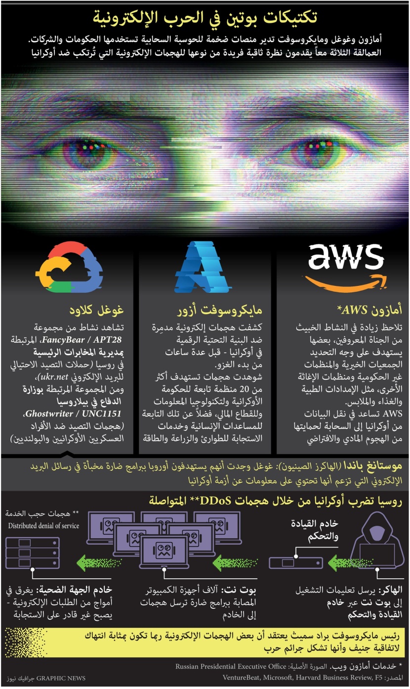 حرب على الساحات الإلكترونية بين الغرب وروسيا