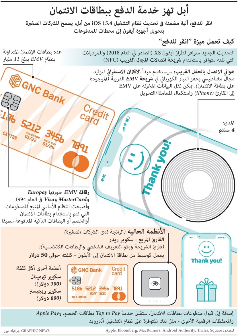خدمة تتيح للشركات الصغيرة تحويل آيفون إلى محطة للمدفوعات