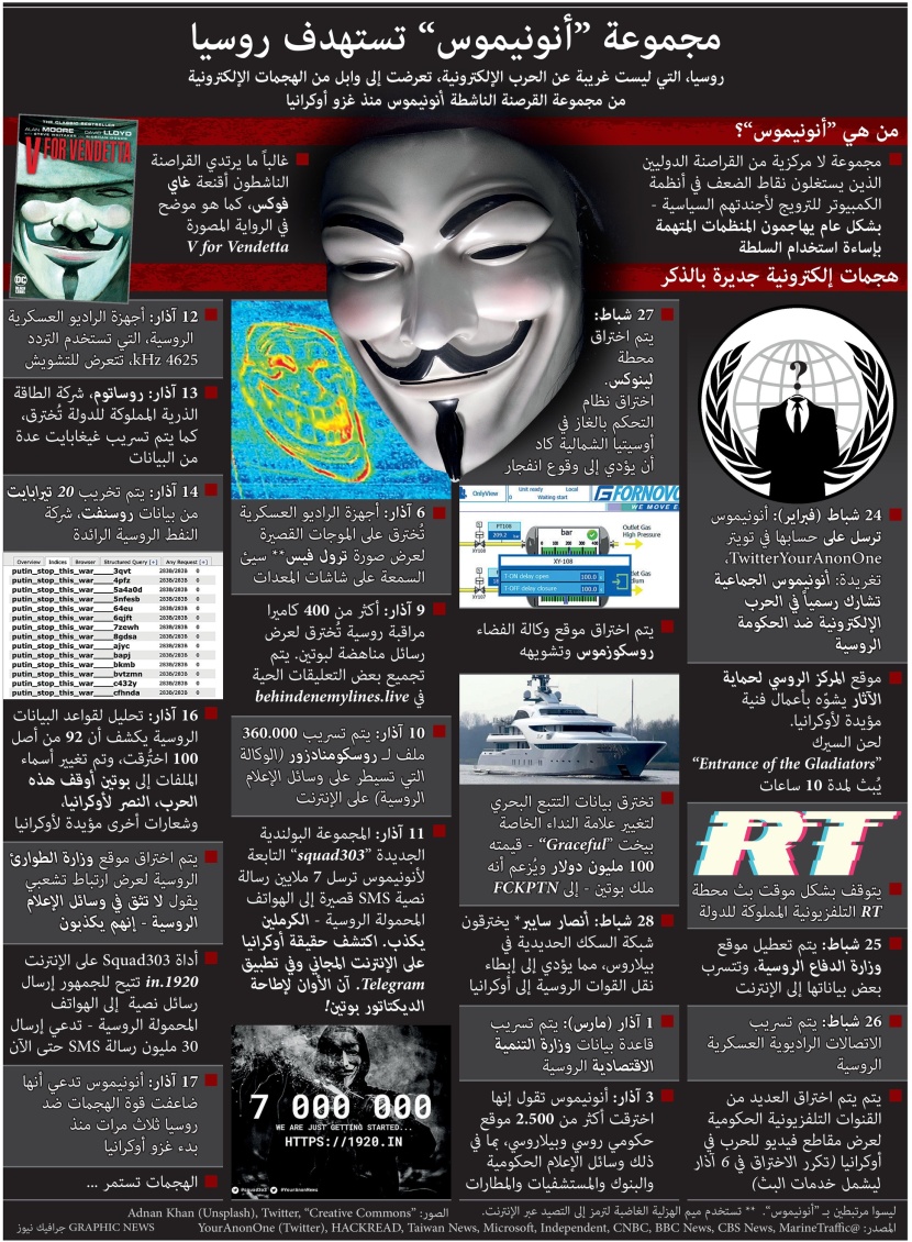 حرب سيرانية شرسة ضد روسيا في ساحات العالم الإلكتروني
