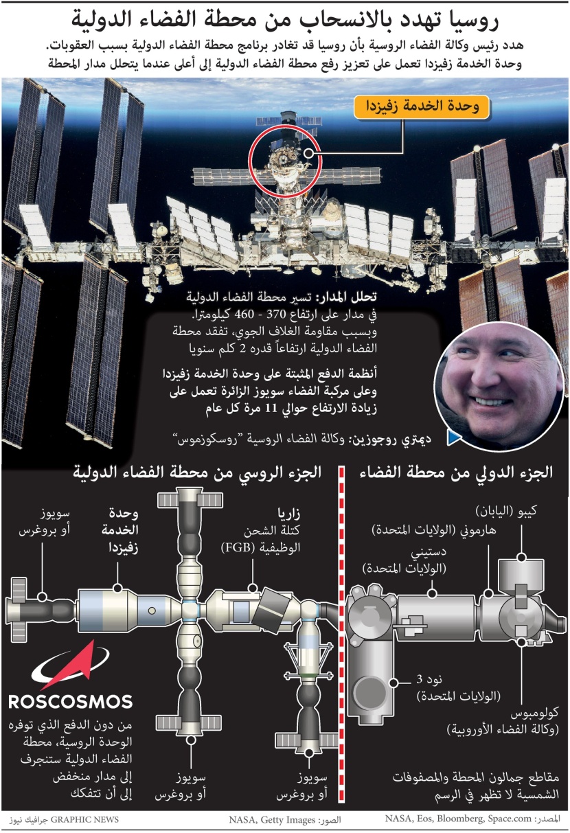 روسيا تهدد بالانسحاب من محطة الفضاء الدولية