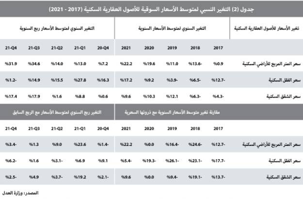 ارتفاع المضاربات على الأراضي السكنية في مخطط الخير 39 %  منذ مطلع العام