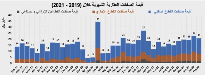 ارتفاع المضاربات على الأراضي السكنية في مخطط الخير 39 %  منذ مطلع العام