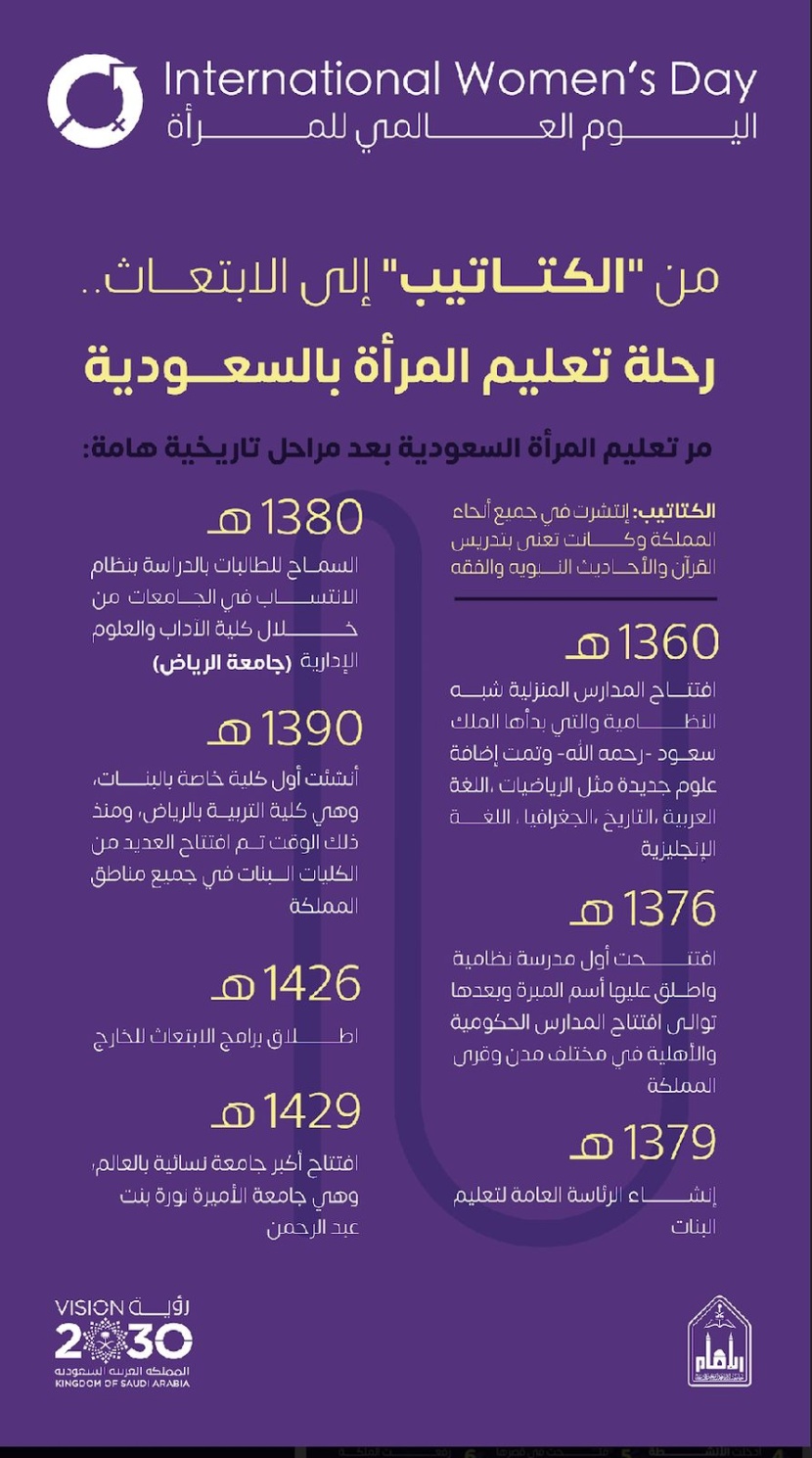 "جامعة الامام" تستعرض إنجازات المرأة السعودية في يوم المرأة