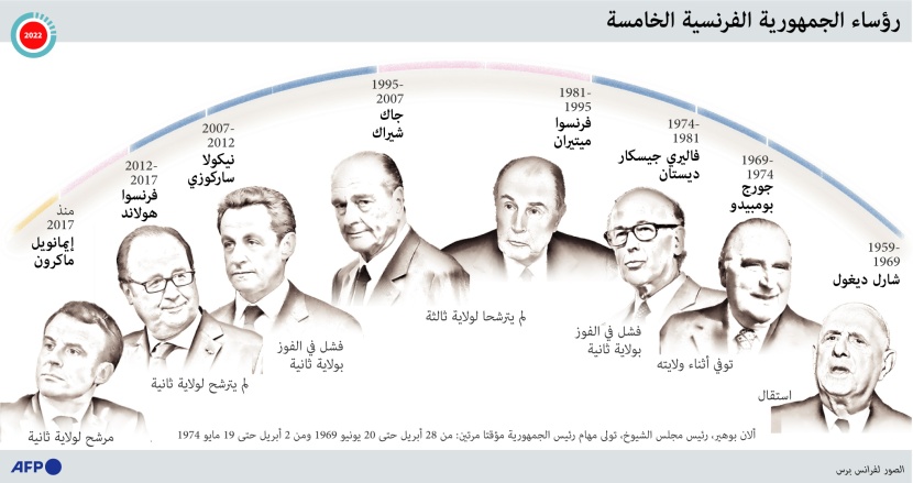 الفرنسيون يقترعون في الدورة الأولى من الانتخابات الرئاسية