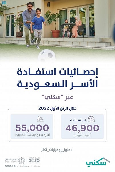 "سكني": 55 ألف أسرة تسكن منازلها خلال الربع الأول 2022