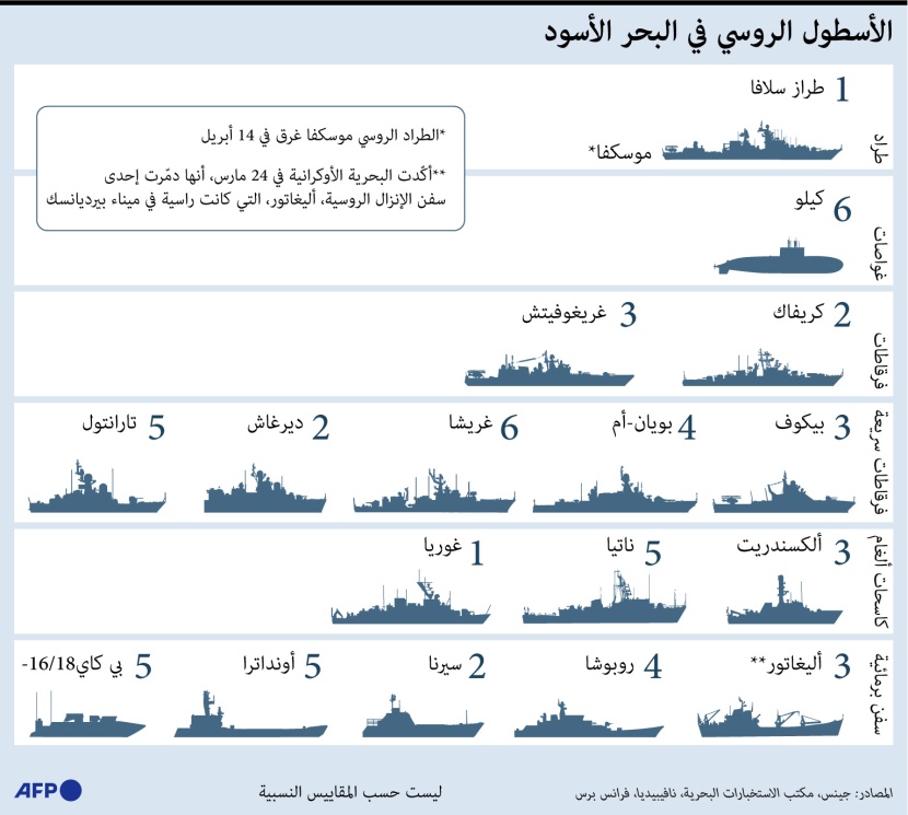 بعد غرق الطراد "موسكفا" .. ماهي القطع الروسية المتبقية في البحر الأسود