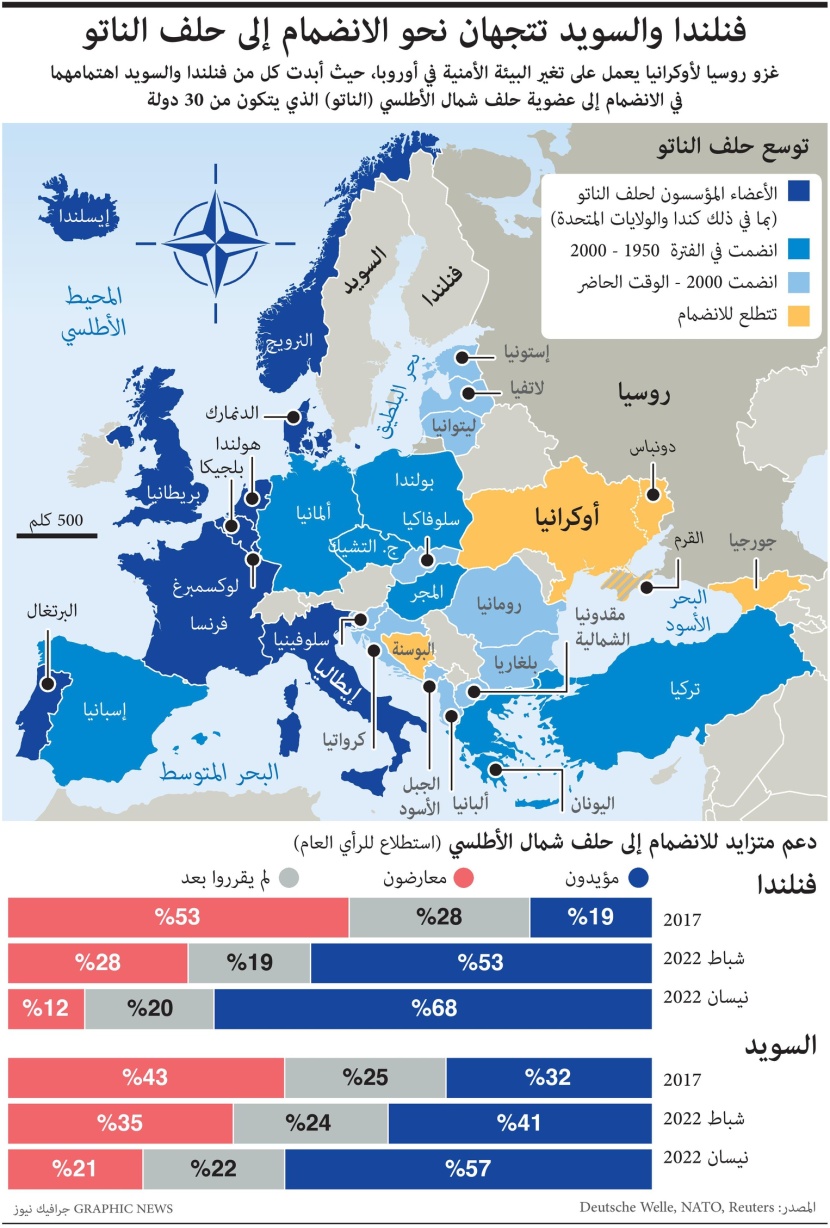 فنلندا والسويد تتجهان نحو الانضمام إلى حلف الناتو