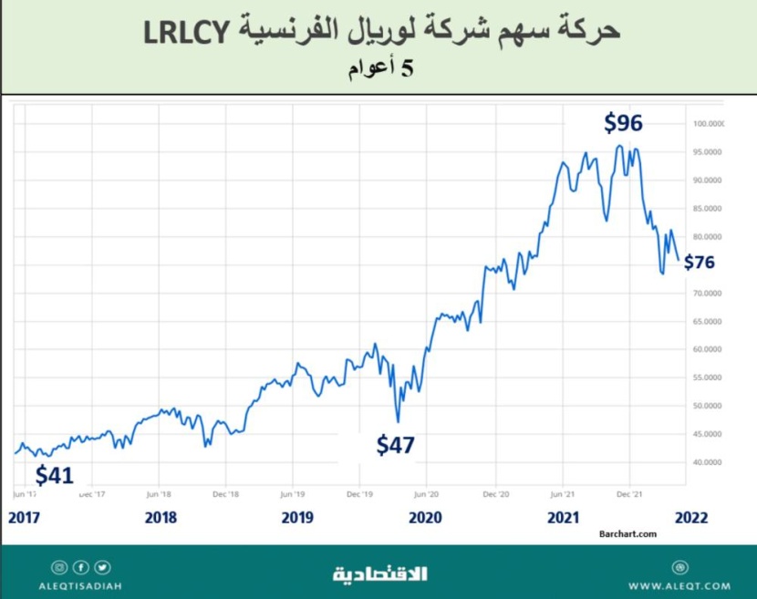الميزان التجاري للاتحاد الأوروبي .. عوامل القوة والضعف