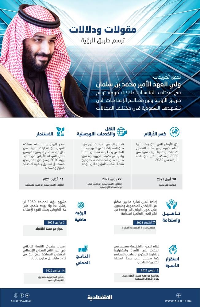 5 أعوام ..عهد التحول