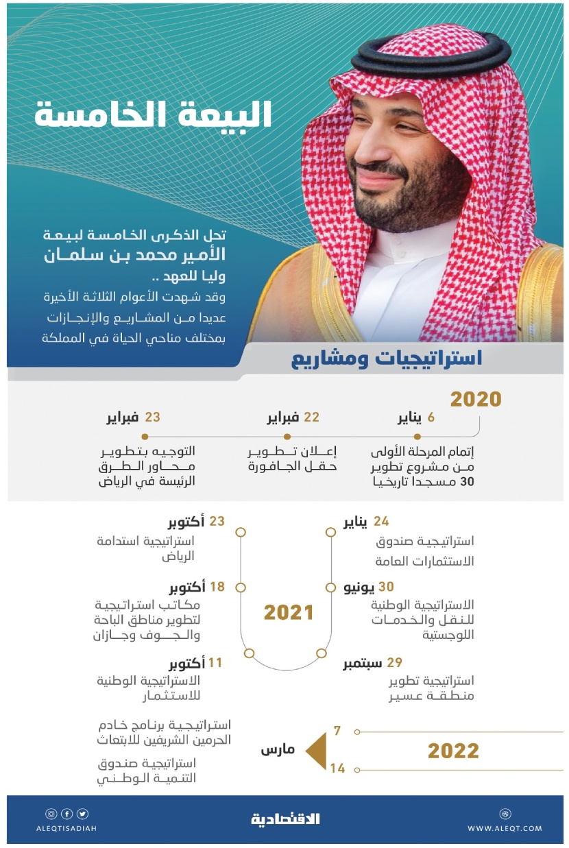 البيعة الخامسة