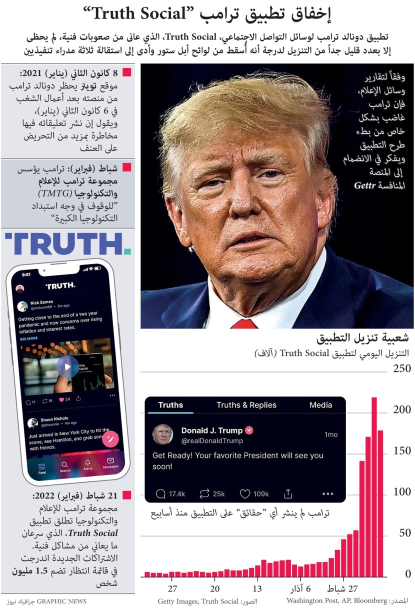 إخفاق تطبيق ترامب