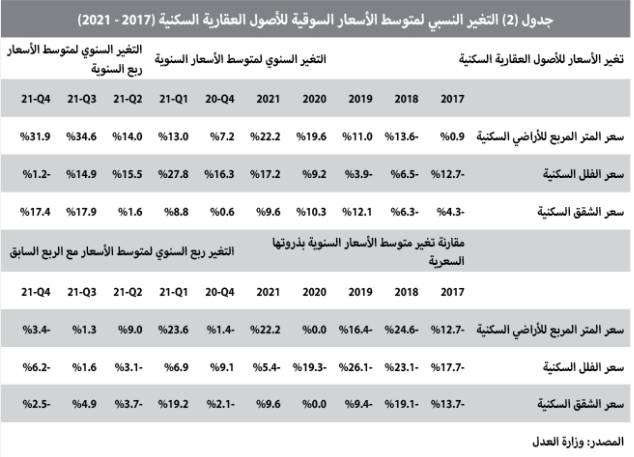 تنفيذ أكبر صفقة عقارية تجارية منذ مطلع العام .. 745.7 مليون ريال