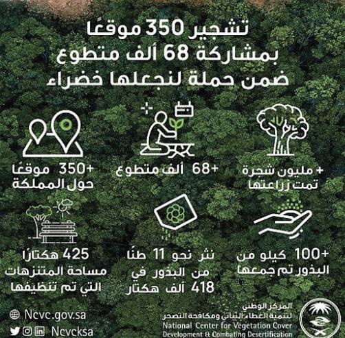 زراعة مليون شجرة في أكثر من 350 موقعا حول المملكة