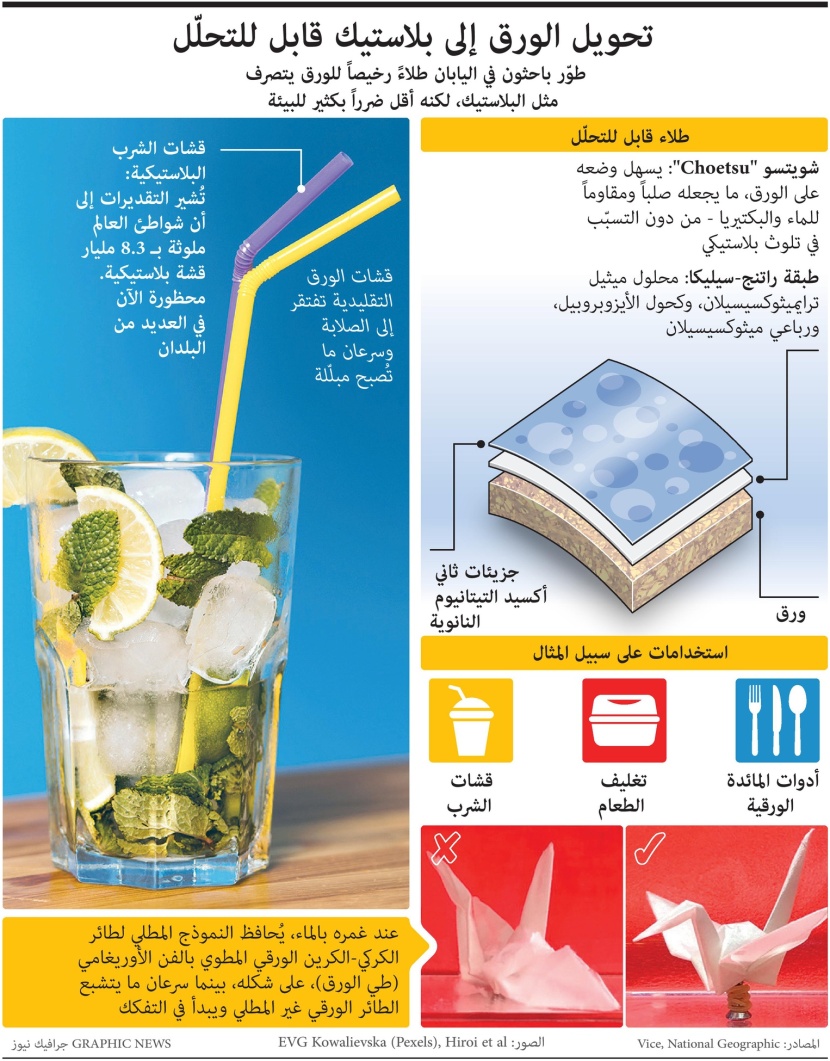 تحويل الورق إلى بلاستيك قابل للتحلل