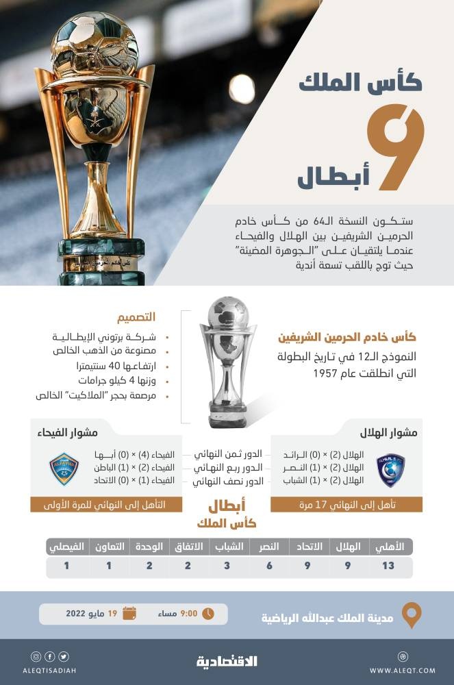 كأس الملك 9 أبطال
