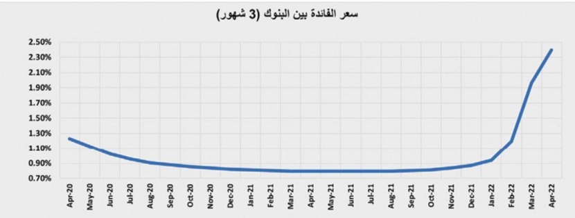 قيمة الصفقات العقارية تستعيد نشاطها .. 3.7 مليار ريال في أسبوع