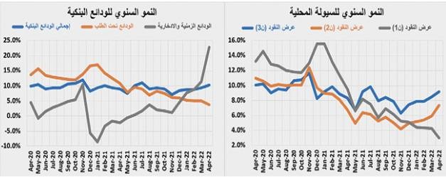 بيع 3 مخططات تجارية يرفع قيمة الصفقات العقارية 23.3 %