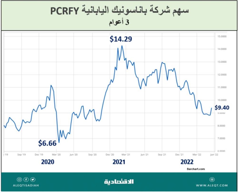 صناعة البطاريات .. استثمار مستقبلي واعد