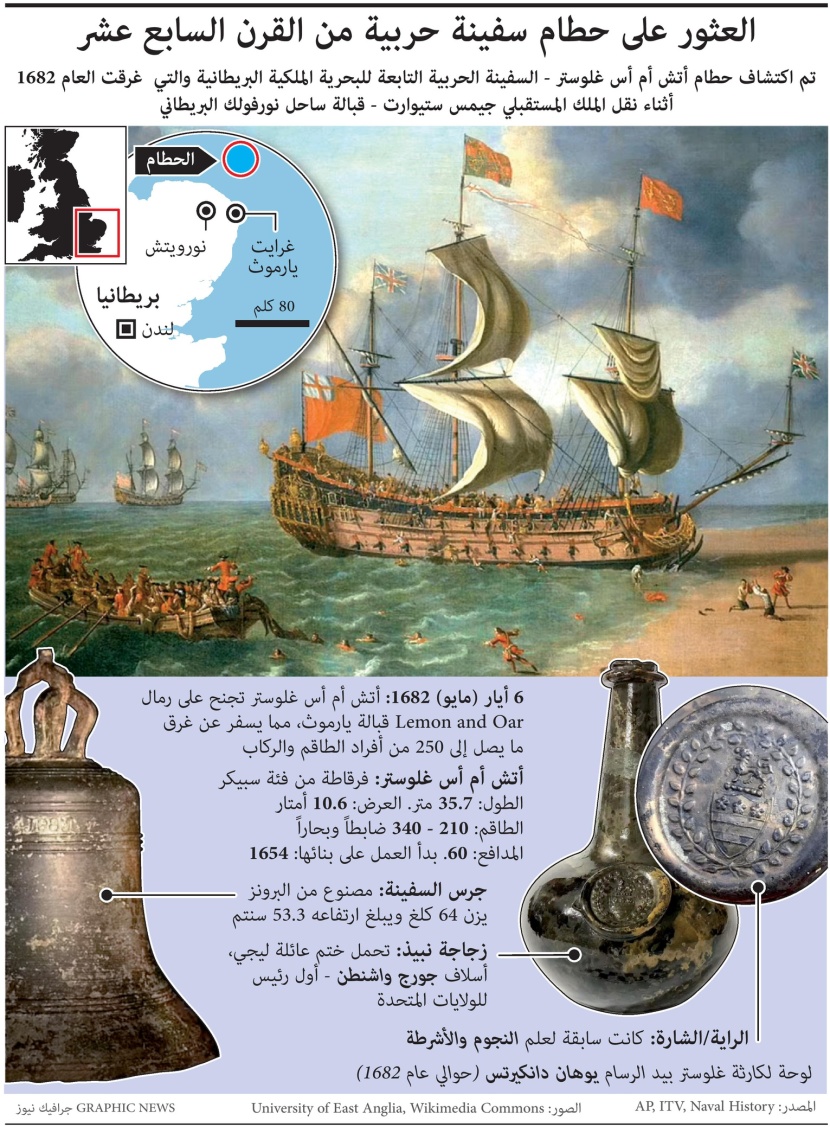 العثور على حطام سفينة حربية من القرن السابع عشر