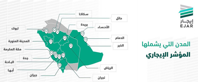 5 مدن إضافية ترفع عدد صفقات المؤشر الإيجاري إلى 113 ألف صفقة