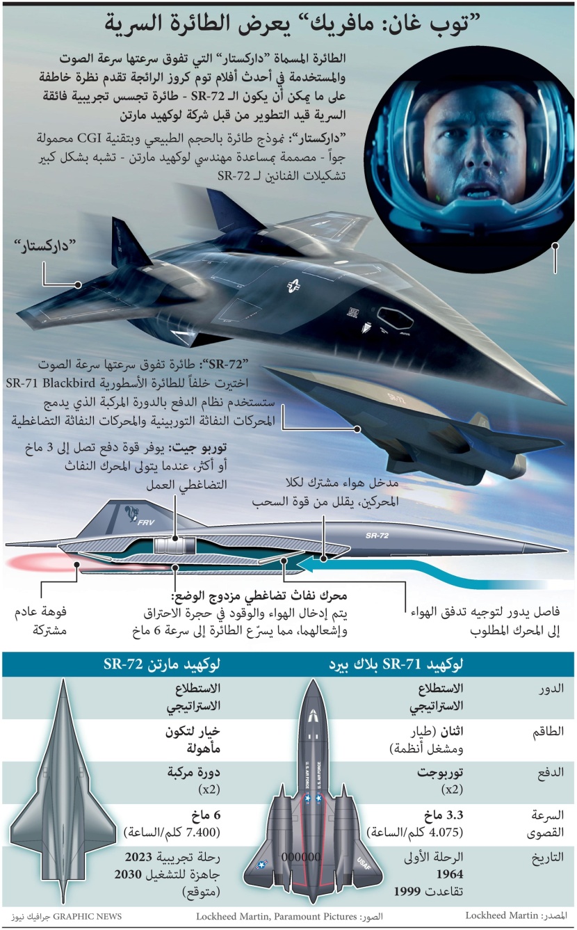 "توب غان مافريك" يعرض الطائرة الأمريكية السرية.. التشغيل في 2030