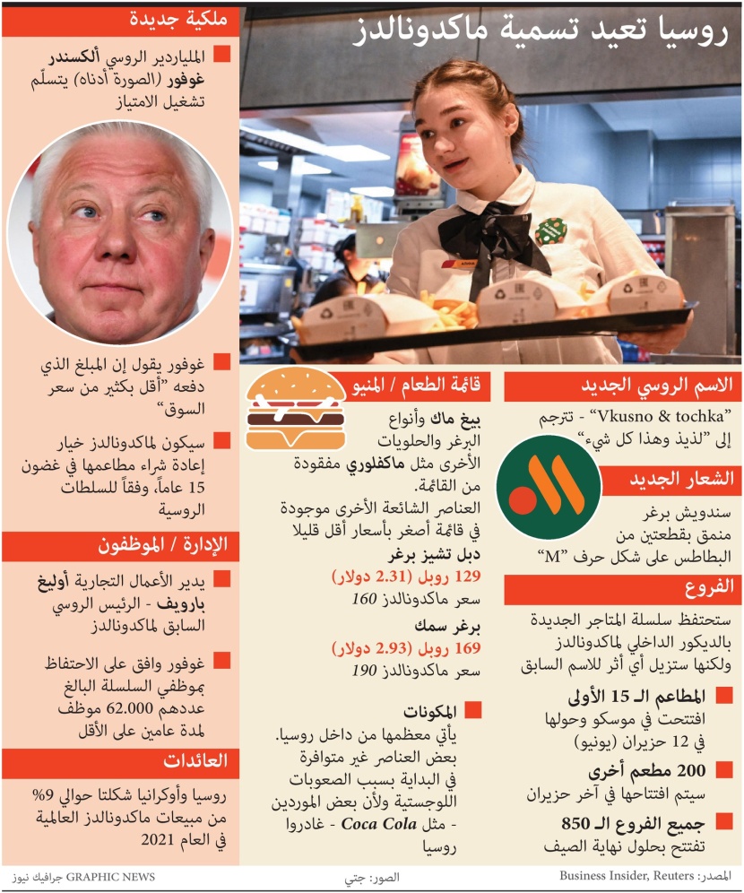 روسيا تعيد تسمية ماكدونالدز إلى "لذيذ وهذا كل شيء"