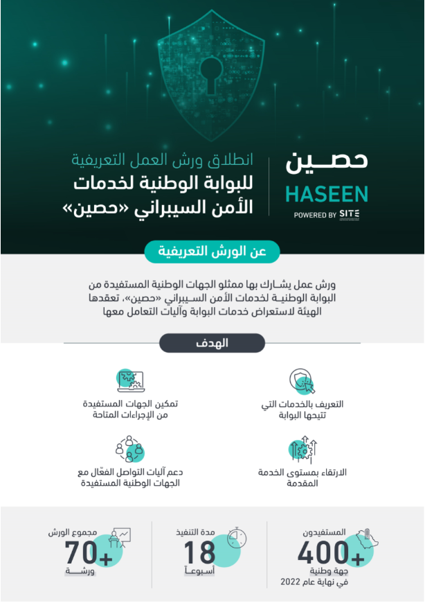 الهيئة الوطنية للأمن السيبراني تطلق ورش العمل التعريفية لبوابة «حصين»