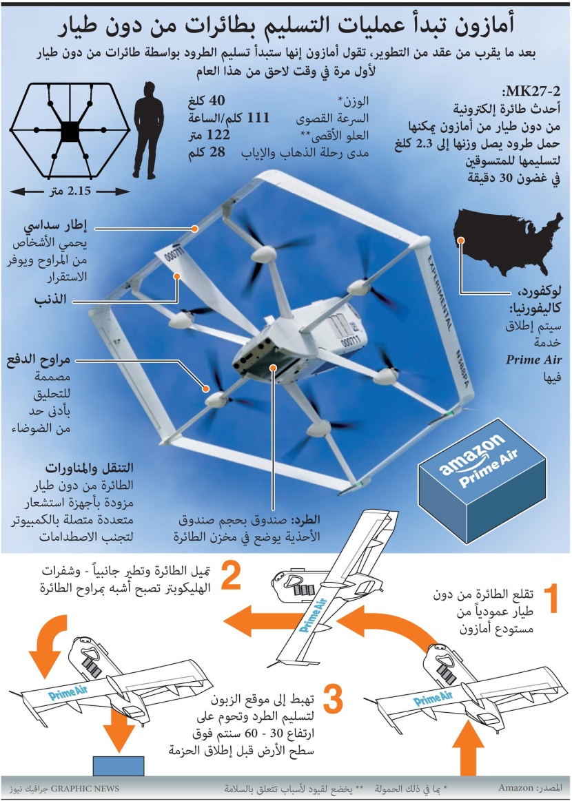 أمازون تبدأ عمليات التسليم بطائرات من دون طيار