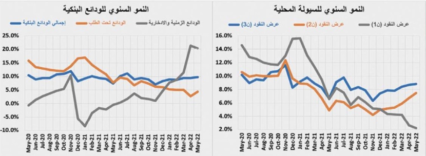 انخفاض النشاط العقاري للأسبوع الثاني بضغوط من القطاع السكني