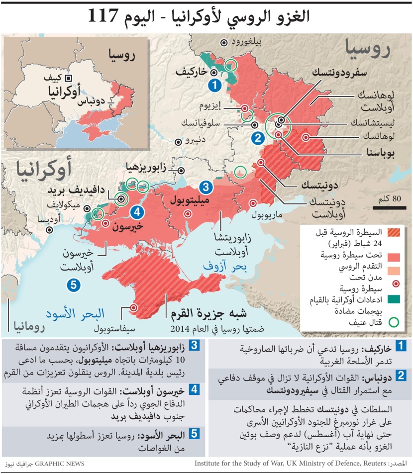 روسيا تسيطر على الأراضي الأوكرانية المحاذية لحدودها