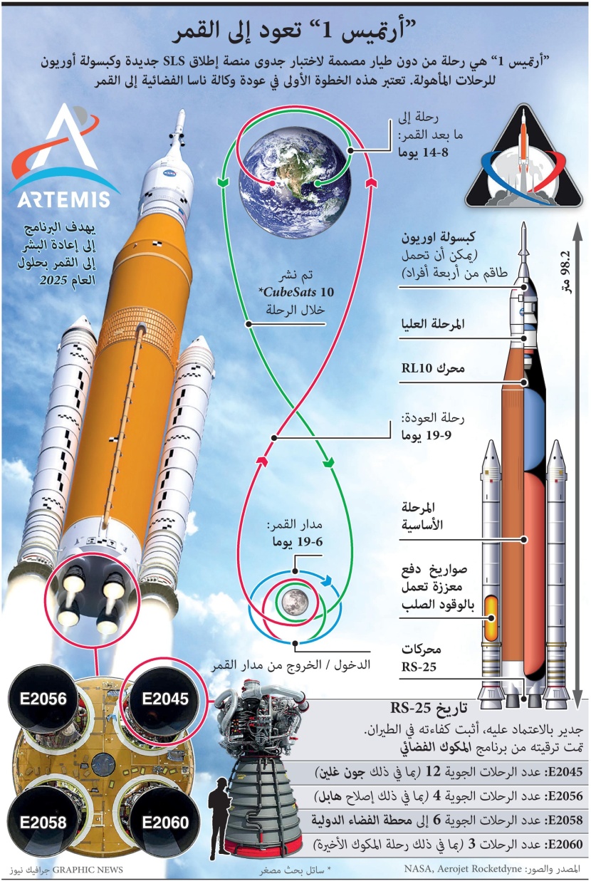 خطط لإعادة البشر إلى القمر في 2025