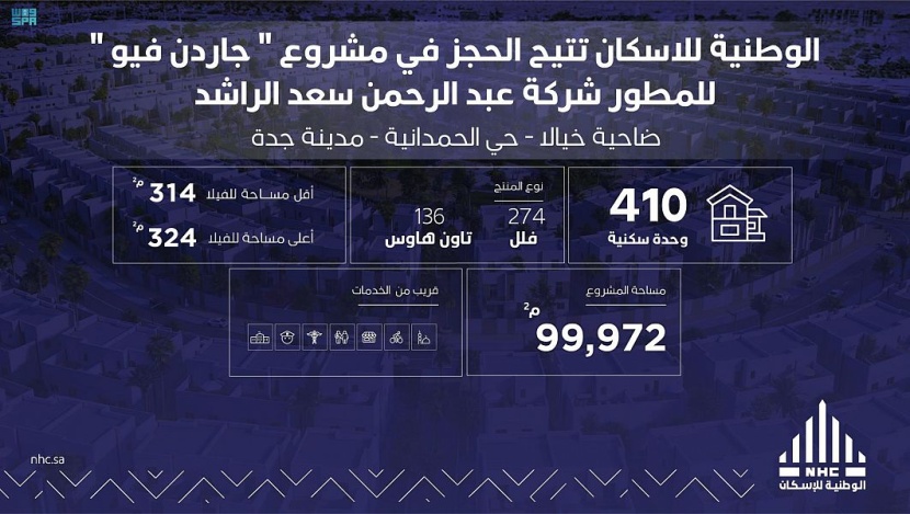 الوطنية للإسكان تطلق 867 وحدة سكنية في الرياض وجدة