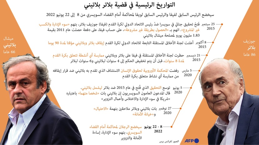 بلاتر وبلاتيني .. أمام القضاء بـ 3 تهم
