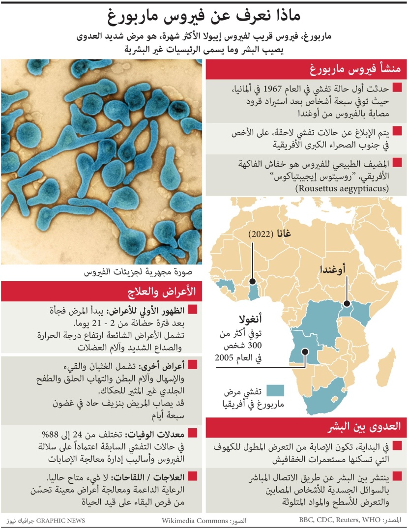 تفشي فيروس ماربورغ القاتل في غانا