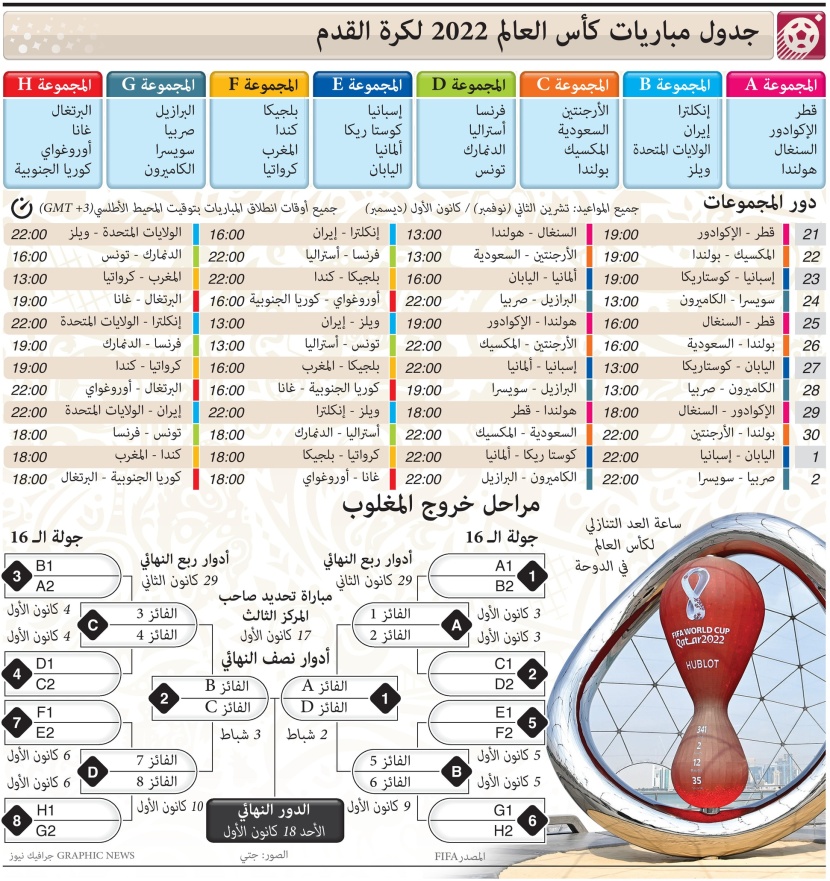 جدول مباريات كأس العالم 2022 في قطر